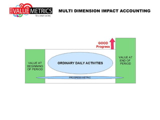 MULTI DIMENSION IMPACT ACCOUNTING
 