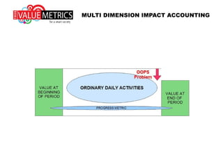 MULTI DIMENSION IMPACT ACCOUNTING
 