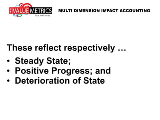 These reflect respectively …
● Steady State;
● Positive Progress; and
● Deterioration of State
MULTI DIMENSION IMPACT ACCOUNTING
 