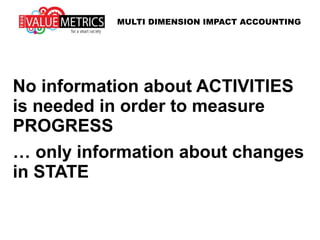 There is no need for detailed
information about ACTIVITIES in
order to measure PROGRESS
Change in STATE is the measure
of PROGRESS and relatively easy
to measure.
MULTI DIMENSION IMPACT ACCOUNTING
 