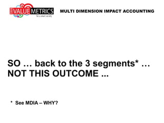 There are 3 segments in the
socio-enviro-economic system:
… PEOPLE
… MAN BUILT EVERYTHING
… NATURE
MULTI DIMENSION IMPACT ACCOUNTING
 