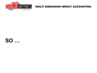 Rather there must be:
● PEOPLE progressing
● MBC* efficient
● PLANET healthy
MULTI DIMENSION IMPACT ACCOUNTING
* Man Built Capital … Man Built Structures and Systems
 