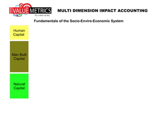SO …
MULTI DIMENSION IMPACT ACCOUNTING
 