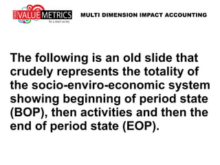 The following is an old slide that
crudely represents the totality of
the socio-enviro-economic system
showing beginning of period state
(BOP), then activities and then the
end of period state (EOP).
MULTI DIMENSION IMPACT ACCOUNTING
 