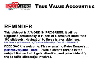 MULTI DIMENSION IMPACT ACCOUNTING
Sun
BOP EOP
REVENUES
Products Sold X Price
VALUE to buyer
Equals
HUMAN CAPITAL ADD
Wages and benefits
What value to
employee?
Pro-good expenditures
What value to society?
Taxation
Funds government.
Good value to society.
For products and
energy bought
and this process
Free use of the
commons and
public services
& infrastructure
Degradation
of land
Water scarcity
and degradation
Air pollution:
Impact on people
Air pollution:
Impact on climate
Air pollution:
Impact on people
Solid waste
Resource
depletion
Environmental
Degradation
POSITIVE
IMPACT NOT
ACCOUNTED
FOR
Negative
impact
Financial
Capital
Human
Capital
Man Built
Capital
Natural
Capital
Sun Sun
Financial
Capital
Human
Capital
Man Built
Capital
Natural
Capital
Sun
FINANCIAL
P&L ACCOUNT
REVENUES
Products Sold X Price
Products Bought X Price
Energy Bought X Price
Employee Benefits
Employee Payroll
Other expenditures
Asset use costs
Depreciation
Financial expenses
Pro-good expenditures
Taxation
PROFIT
COSTS
FINANCIAL ACCOUNTING PLUS GOOD & BAD
 