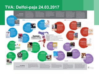 TVA: Delfoi-paja 24.03.2017
 