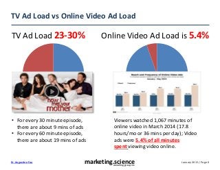 January 2015 / Page 0marketing.scienceconsulting group, inc.
Dr. Augustine Fou
TV Ad Load vs Online Video Ad Load
• For every 30 minute episode,
there are about 9 mins of ads
• For every 60 minute episode,
there are about 19 mins of ads
Viewers watched 1,067 minutes of
online video in March 2014 (17.8
hours/mo or 36 mins per day); Video
ads were 5.4% of all minutes
spent viewing video online.
TV Ad Load 23-30% Online Video Ad Load is 5.4%
 