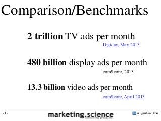 Augustine Fou- 1 -
Comparison/Benchmarks
13.3 billion video ads per month
comScore, April 2013
480 billion display ads per month
comScore, 2013
2 trillion TV ads per month
Digiday, May 2013
 