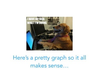 Here’s a pretty graph so it all
makes sense…
 