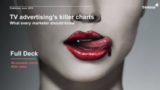 TV advertising’s killer charts
What every marketer should know
46 nickable charts
With notes
Full Deck
Published: June 2015
 