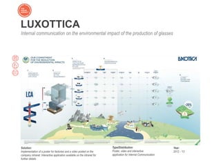 Solution:
Implementation of a poster for factories and a video posted on the
company intranet. Interactive application available on the intranet for
further details
Type/Distribution:
Poster, video and interactive
application for Internal Communication
Year:
2012 - ‘13
LUXOTTICA
Internal communication on the environmental impact of the production of glasses
 