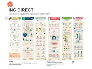 ING DIRECT
VoceArancio, a publishing project for a modern bank
Solution:
Infographics on economy and lifestyle technology as part of a
content marketing strategy
Type/Distribution:
A weekly infographic published on
www.vocearancio.it, the bank’s online
magazine
Year:
2014
 