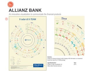 ALLIANZ BANK
An innovative visualization to communicate the financial products
Solution:
Posters for financial advisors which displays 400 information on investment
funds that make the X-TEAM package
Type/Distribution:
Posters of data visualization for
Allianz Bank financial advisors
Year:
2014
 