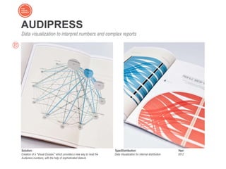 AUDIPRESS
Data visualization to interpret numbers and complex reports
Solution:
Creation of a "Visual Dossier," which provides a new way to read the
Audipress numbers, with the help of sophisticated dataviz
Type/Distribution:
Data Visualization for internal distribution
Year:
2012
 