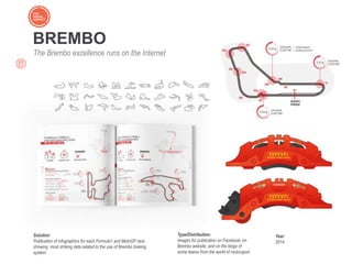 BREMBO
The Brembo excellence runs on the Internet
Solution:
Publication of infographics for each Formula1 and MotoGP race
showing most striking data related to the use of Brembo braking
system.
Type/Distribution:
Images for publication on Facebook, on
Brembo website, and on the blogs of
some teams from the world of motorsport
Year:
2014
 