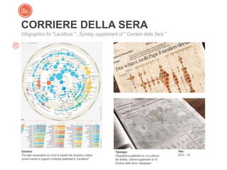 CORRIERE DELLA SERA
Infographics for "LaLettura " , Sunday supplement of " Corriere della Sera "
Solution:
The data visualization as a tool to explain the economy, culture,
current events in support of articles published in "LaLettura"
Tipologia:
Infographics published on «La Lettura»
the weekly cultural supplement of «Il
Corriere della Sera» newspaper
Year:
2013 – ‘15
 