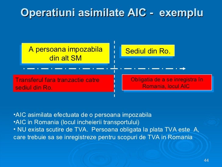 Acte necesare import intracomunitar