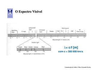 O Espectro Visível
           Visível




                         λ= c/f [m]
                     com c = 300 000 km/s




                          Comunicação de Áudio e Vídeo, Fernando Pereira
 
