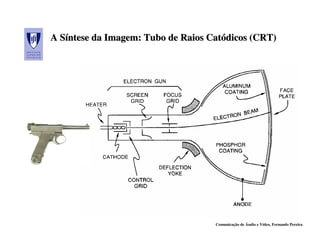 A Síntese da Imagem: Tubo de Raios Catódicos (CRT)
  Síntese    Imagem:               Catódicos




                                    Comunicação de Áudio e Vídeo, Fernando Pereira
 