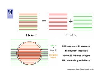25 imagens/s ⇒ 50 campos/s

  Não muda nº imagens/s

Não muda nº linhas /imagem

Não muda a largura de banda



    Comunicação de Áudio e Vídeo, Fernando Pereira
 