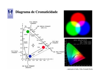 Diagrama de Cromaticidade




                            Comunicação de Áudio e Vídeo, Fernando Pereira
 