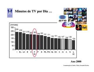 Minutos de TV por Dia …




                                       Ano 2000
                          Comunicação de Áudio e Vídeo, Fernando Pereira
 