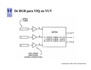De RGB para YIQ ou YUV




                         Comunicação de Áudio e Vídeo, Fernando Pereira
 