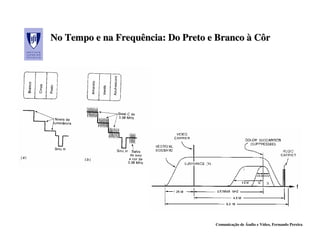 No Tempo e na Frequência: Do Preto e Branco à Côr
              Frequência:




                                    Comunicação de Áudio e Vídeo, Fernando Pereira
 