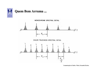 Quem Bem Arruma ...




                      Comunicação de Áudio e Vídeo, Fernando Pereira
 
