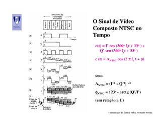 O Sinal de Vídeo
           Vídeo
Composto NTSC no
Tempo
c(t) = I’ cos (360o fct + 33o ) +
   Q’ sen (360o fct + 33o )

c (t) = ANTSC cos (2 π fc t + φ)



com

ANTSC = (I’2 + Q’2) 1/2

φNTSC = 123o - arctg (Q’/I’)
(em relação a U)

        Comunicação de Áudio e Vídeo, Fernando Pereira
 