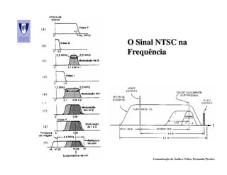 O Sinal NTSC na
Frequência




      Comunicação de Áudio e Vídeo, Fernando Pereira
 