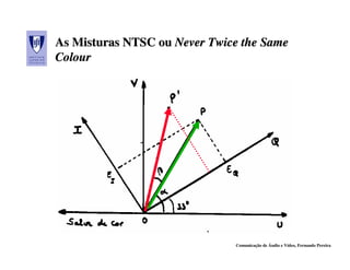 As Misturas NTSC ou Never Twice the Same
Colour




                              Comunicação de Áudio e Vídeo, Fernando Pereira
 