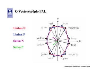 O Vectorescópio PAL
   Vectorescópio



Linhas N

Linhas P

Salva N

Salva P




                       Comunicação de Áudio e Vídeo, Fernando Pereira
 