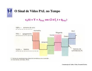 O Sinal de Vídeo PAL no Tempo
           Vídeo

      cN(t) = Y + APAL cos (2 π fc t + φPAL)




                                       Comunicação de Áudio e Vídeo, Fernando Pereira
 