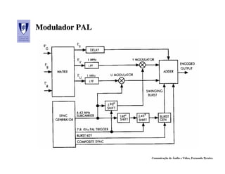 Modulador PAL




                Comunicação de Áudio e Vídeo, Fernando Pereira
 