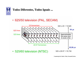 Todos Diferentes, Todos Iguais ...




                                                                      64 µs




                                                                     63,56 µs




                                     Comunicação de Áudio e Vídeo, Fernando Pereira
 