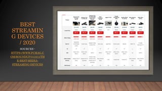 Entertrainment Industry and Streaming - January 2021