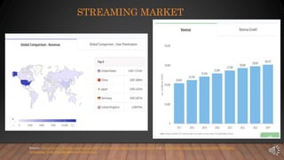 Entertrainment Industry and Streaming - January 2021