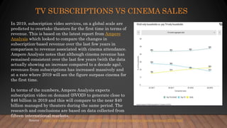 Entertrainment Industry and Streaming - January 2021