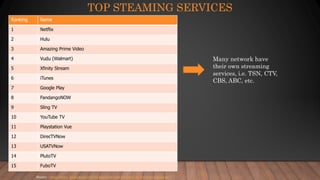 Entertrainment Industry and Streaming - January 2021