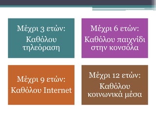 Μέχρι 3 ετών:
Καθόλου
τηλεόραση
Μέχρι 6 ετών:
Καθόλου παιχνίδι
στην κονσόλα
Μέχρι 9 ετών:
Καθόλου Internet
Μέχρι 12 ετών:
Καθόλου
κοινωνικά μέσα
 