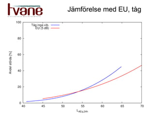 Jämförelse med EU, å
 