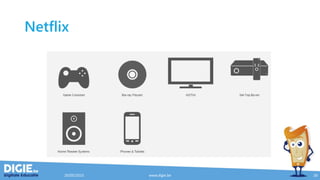 Netflix
20/05/2015 www.digie.be 26
 