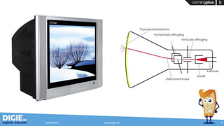 20/05/2015 www.digie.be 9
 