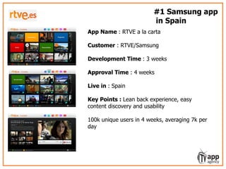 LIVO – learning video service for episodic
show formatsM
App Name : RTVE a la carta
Customer : RTVE/Samsung
Development Time : 3 weeks
Approval Time : 4 weeks
Live in : Spain
Key Points : Lean back experience, easy
content discovery and usability
100k unique users in 4 weeks, averaging 7k per
day
#1 Samsung app
in Spain
 
