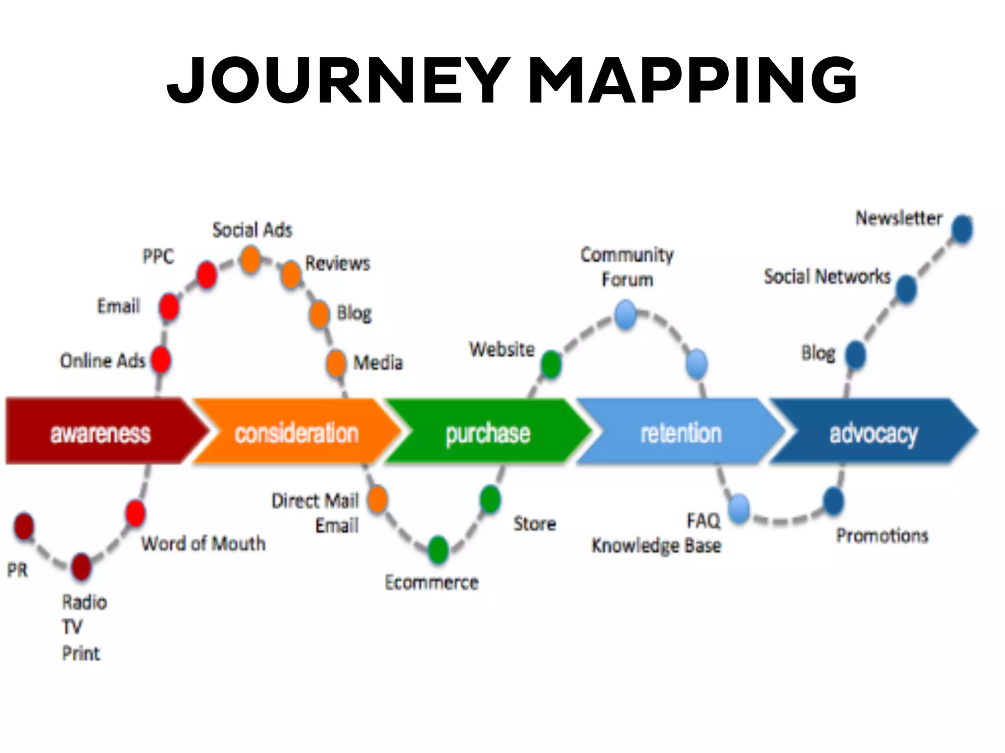 JOURNEY MAPPING
 