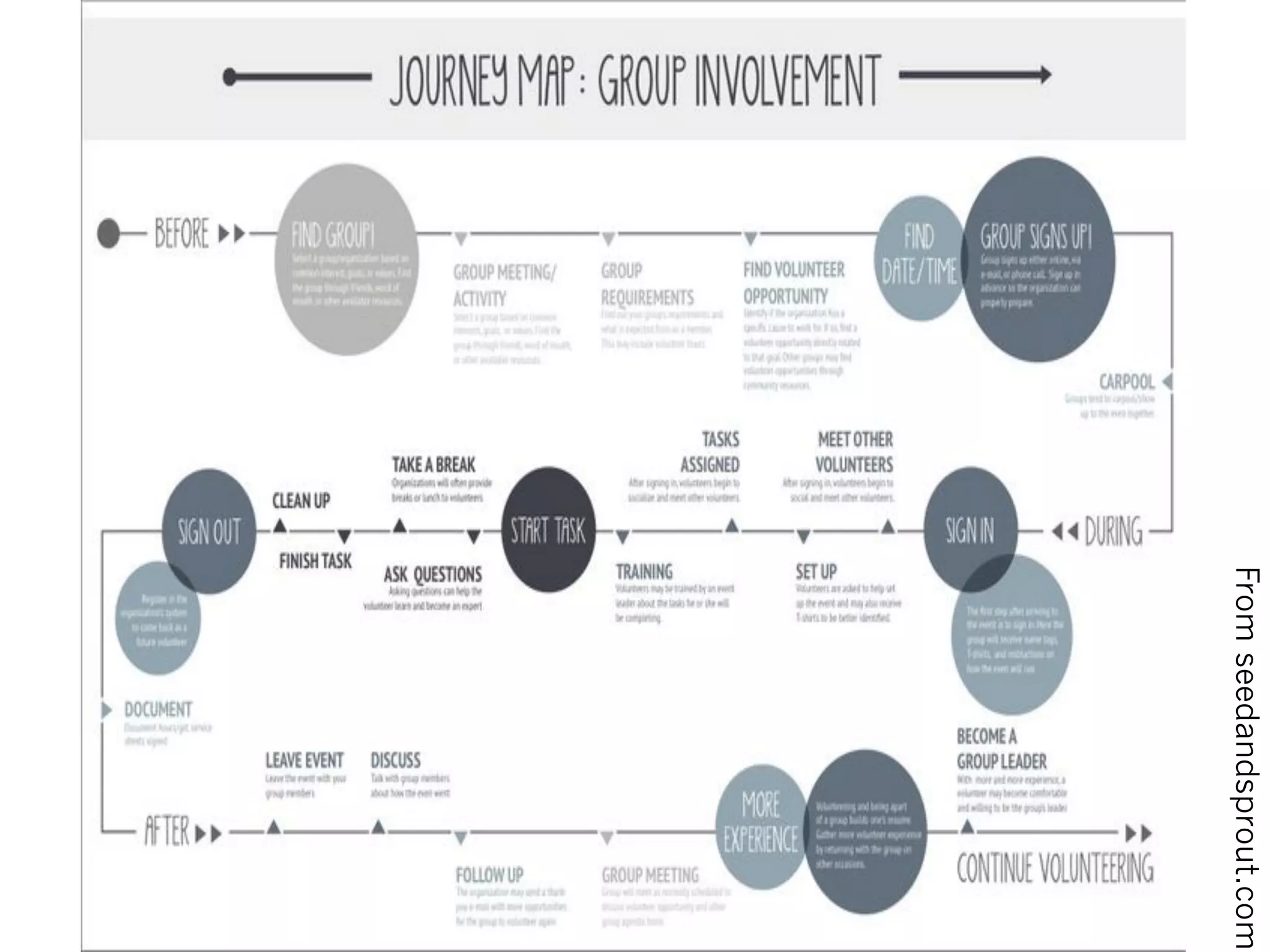 Fromseedandsprout.com
 