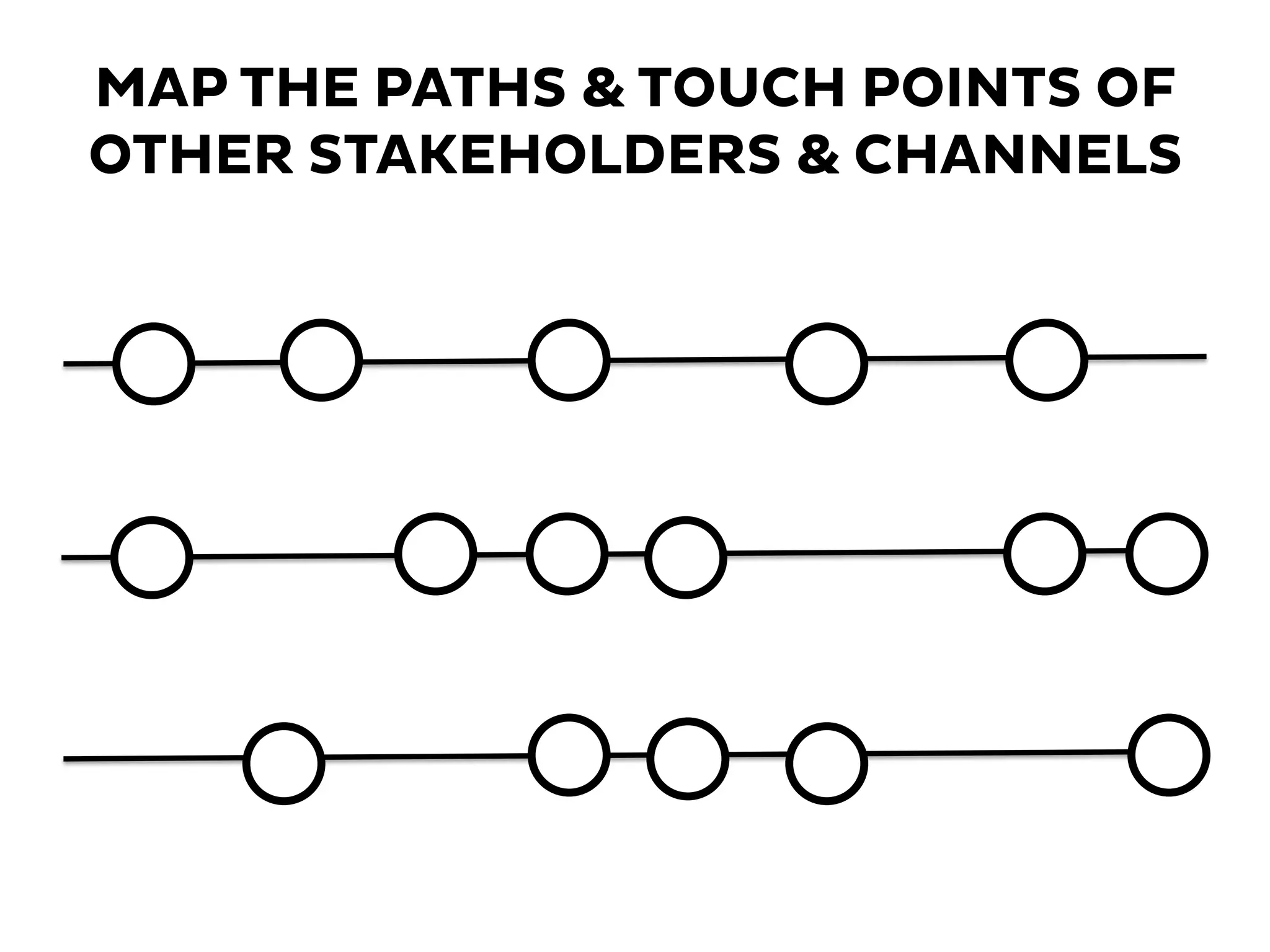 MAP THE PATHS & TOUCH POINTS OF
OTHER STAKEHOLDERS & CHANNELS
 