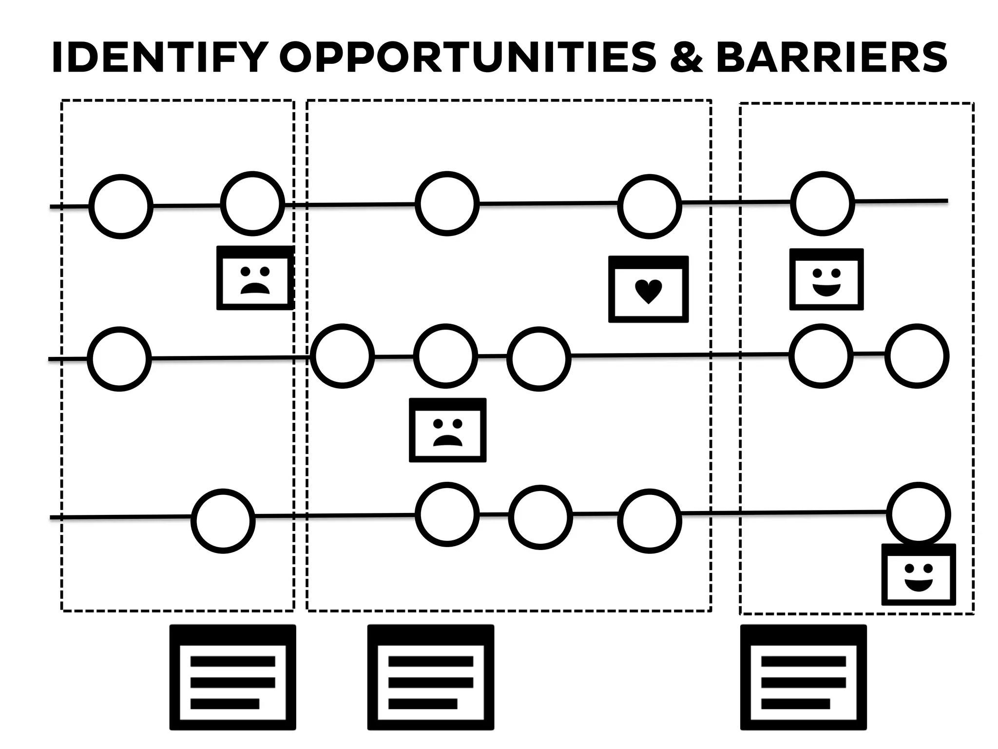 IDENTIFY OPPORTUNITIES & BARRIERS
 
