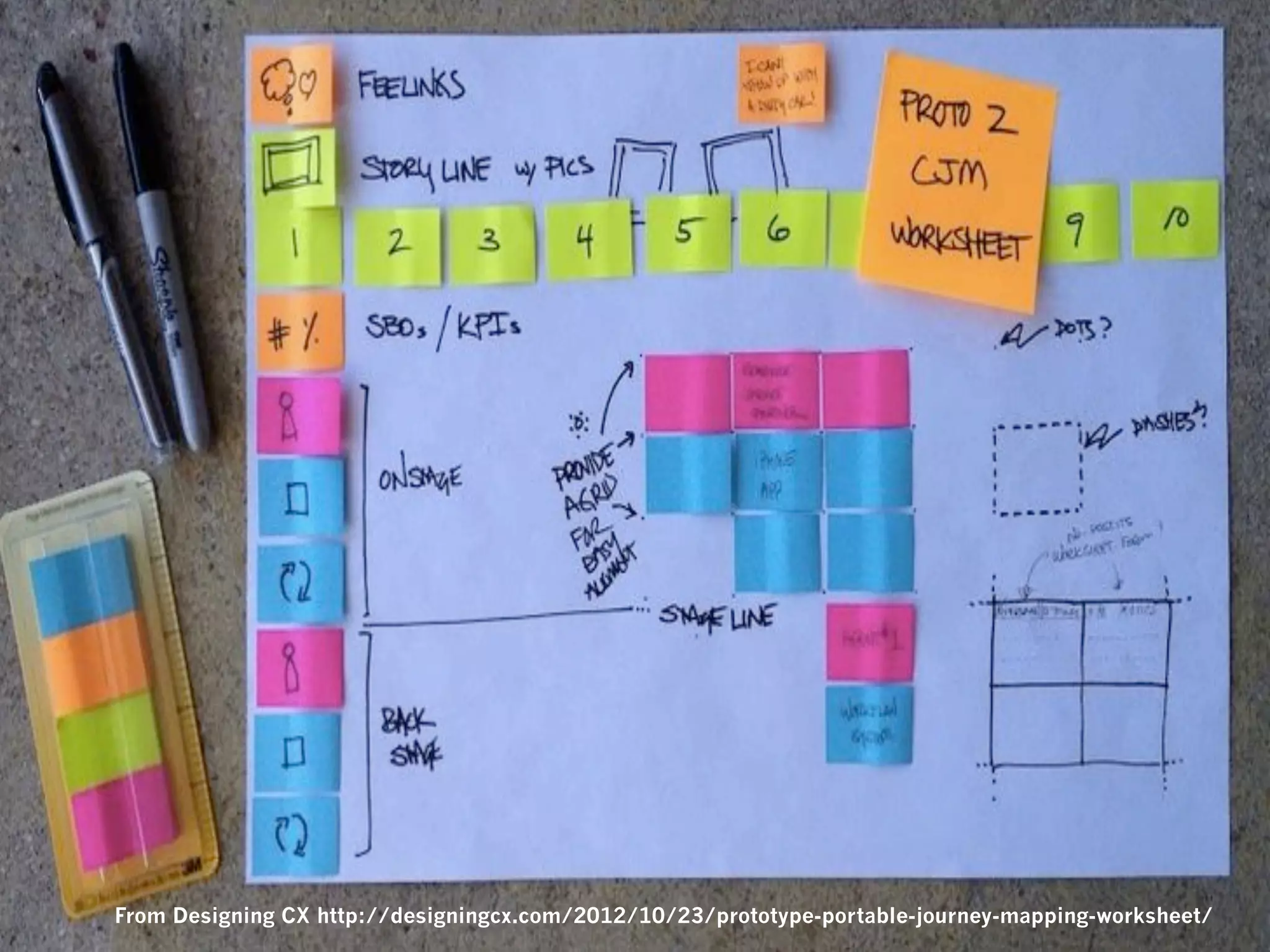 From Designing CX http://designingcx.com/2012/10/23/prototype-portable-journey-mapping-worksheet/
 
